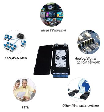 Caixa de terminais de fibra óptica  OTB- P 12
